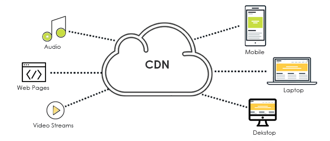 CDN auf ZFDD