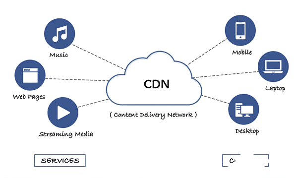 CDN Technik Logo