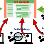 Backlinks kaufen