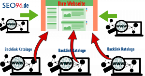 Backlinks kaufen
