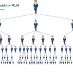 Backlink Konzept