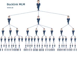Backlink Konzept